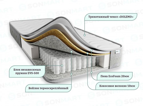 Матрас МЕДИУМ МИКС