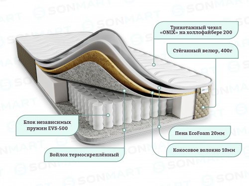 Матрас ДРИМ ЛАЙТ