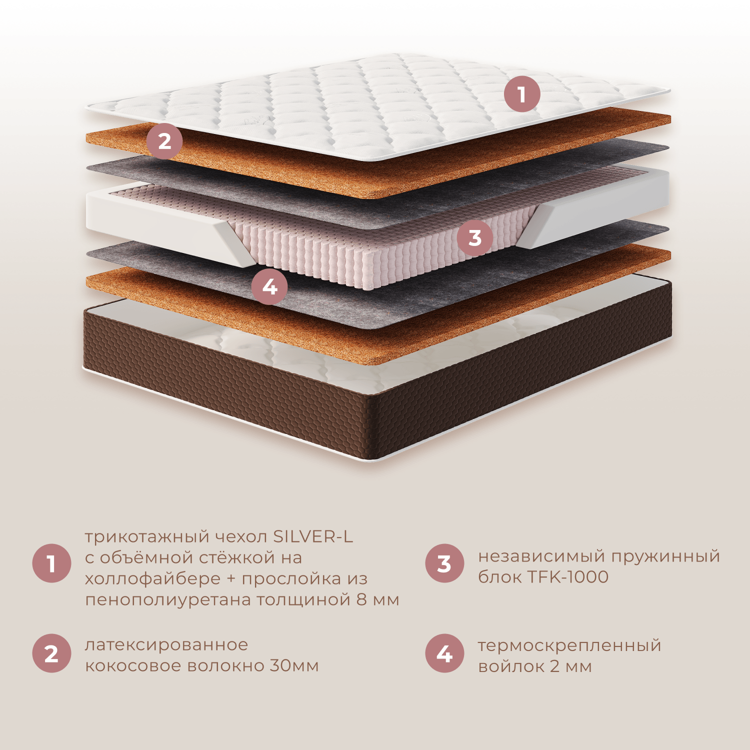 Фотографии Матрас ДЕЛЮКС 30