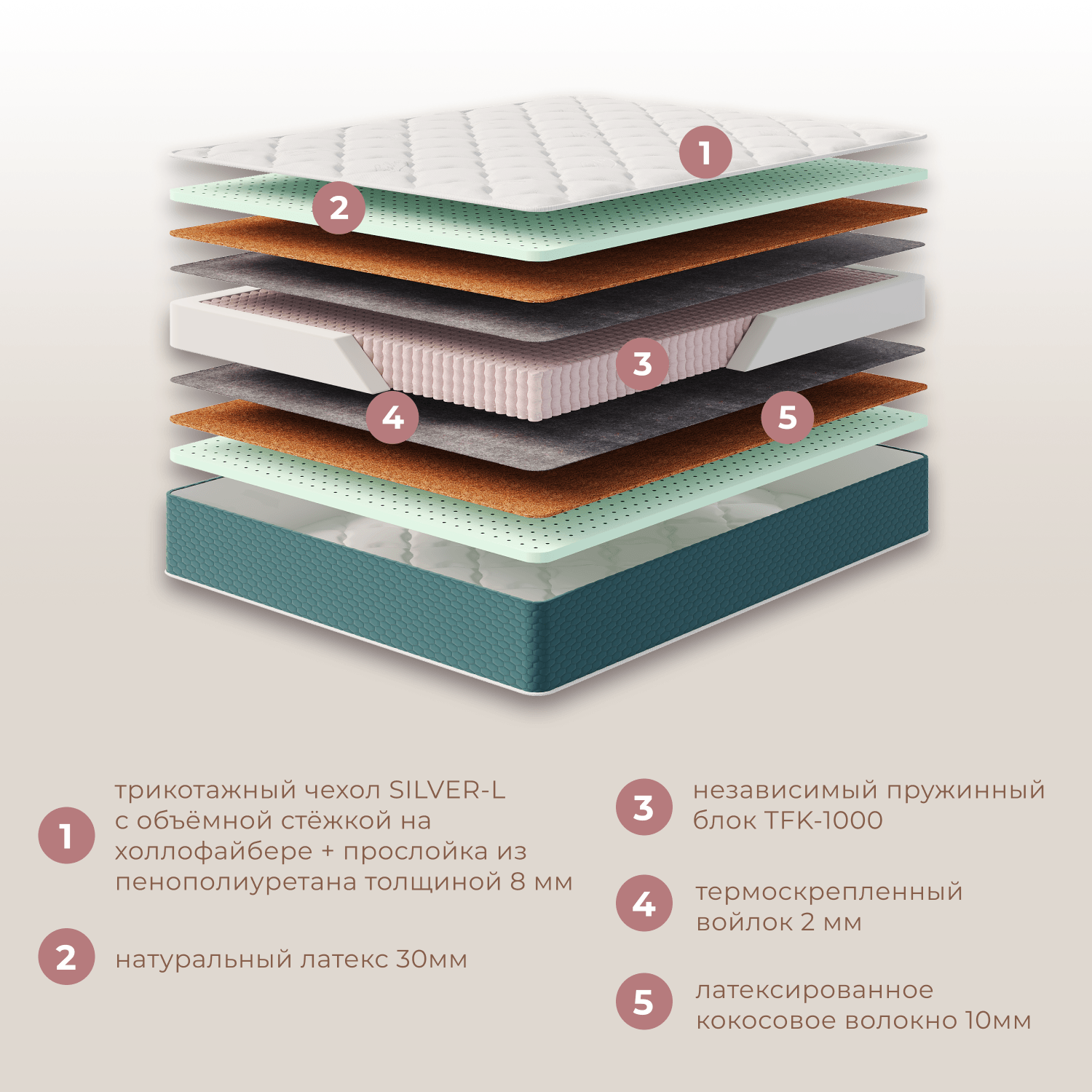 Фотографии Матрас ДЕЛЮКС ДАБЛ ФЛАЙ 30